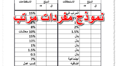 نموذج مفردات مرتب