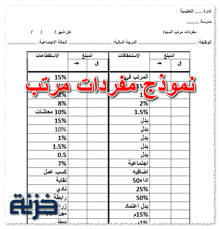 نموذج مفردات مرتب