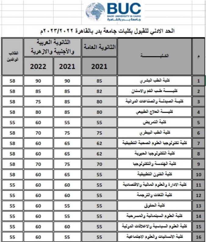 جامعة بدر تنسيق الكليات