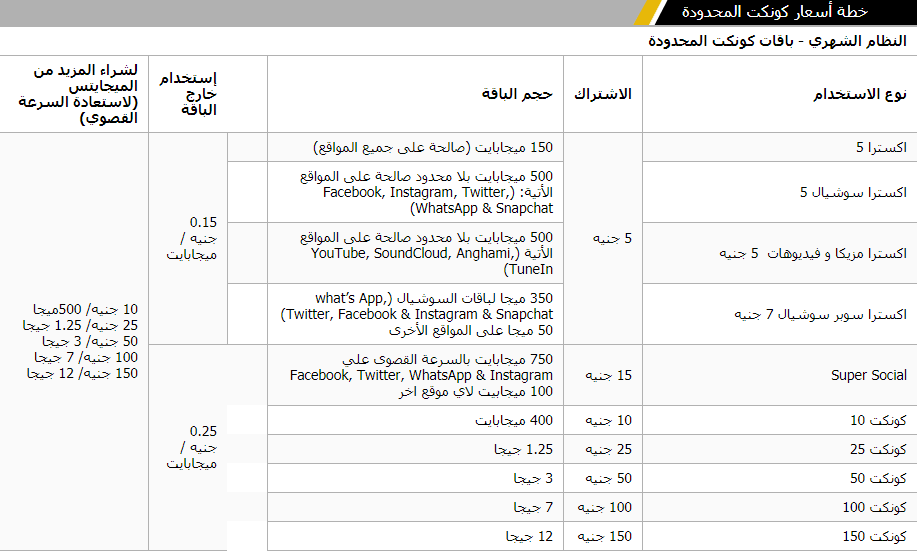 باقات اتصالات الشهرية