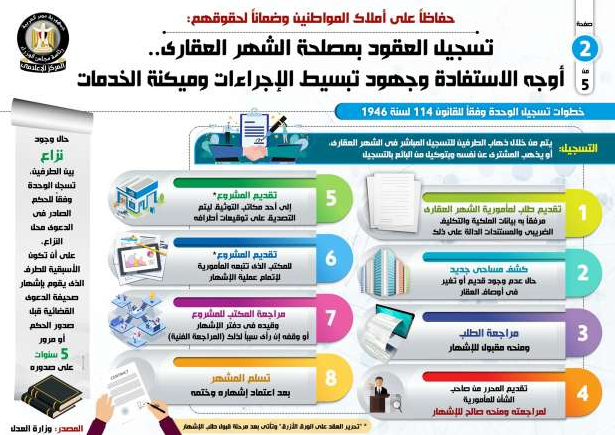 الأوراق المطلوبة لتسجيل شقة في الشهر العقاري