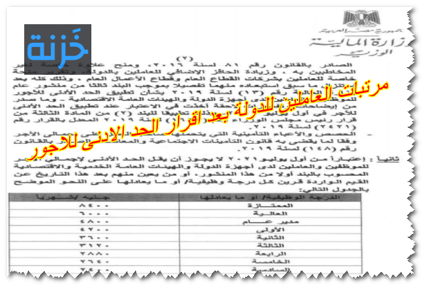 مرتبات العاملين بالدولة بعد اقرار الحد الادنى للاجور