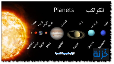 كواكب المجموعة الشمسية