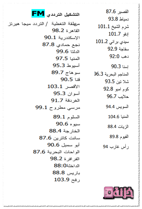 تردد اذاعة القران الكريم