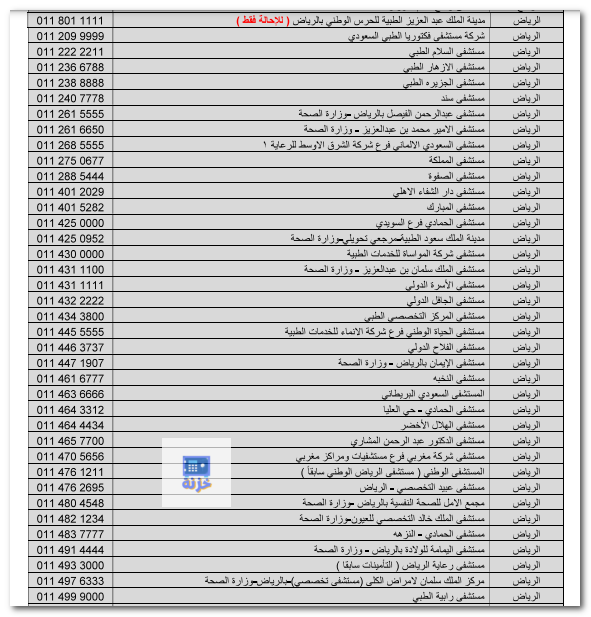 المستشفيات التي يغطيها تأمين ميد غلف الرياض