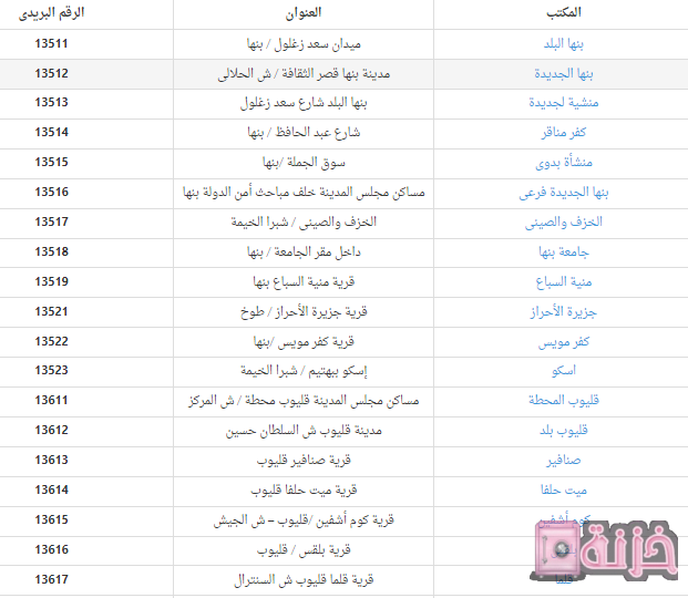 الرمز البريدي للقليوبيه