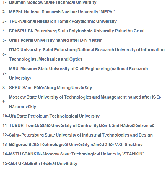 جامعات الروسية المعتمدة للهندسة