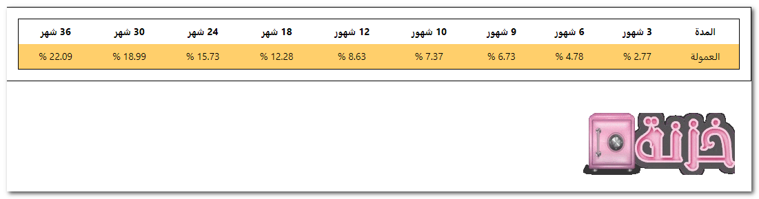 عمولة تقسيط البنك الاهلي