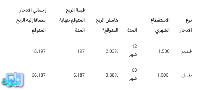 طريقة حساب العائد