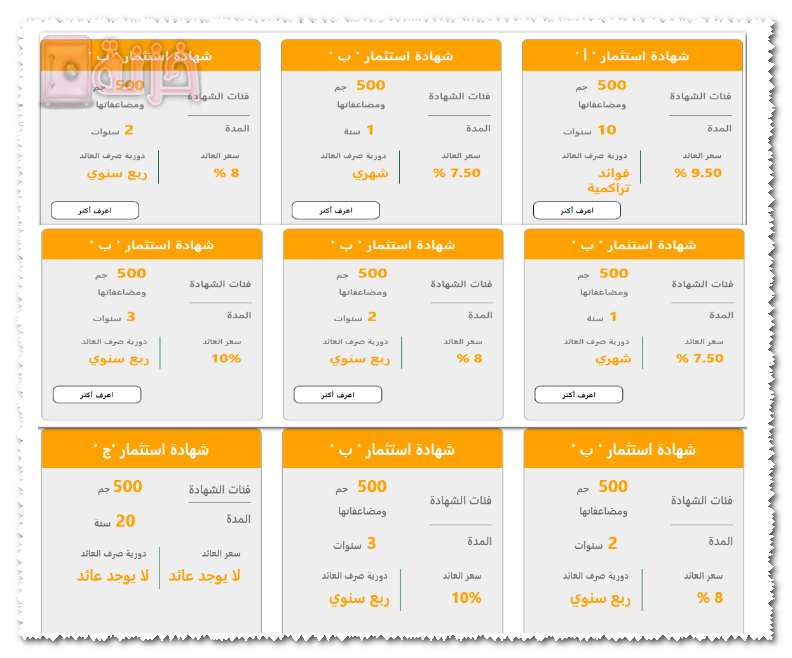 القيمة الاستردادية للشهادة الاسثتمار 