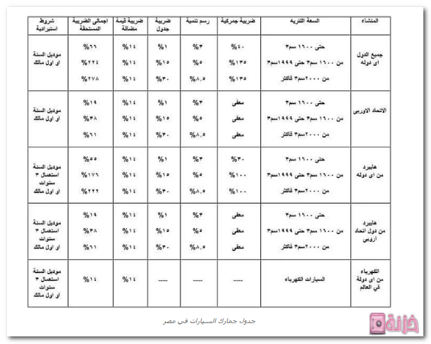 جدول الجمارك