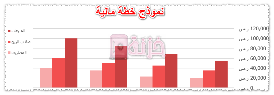 نموذج خطة مالية