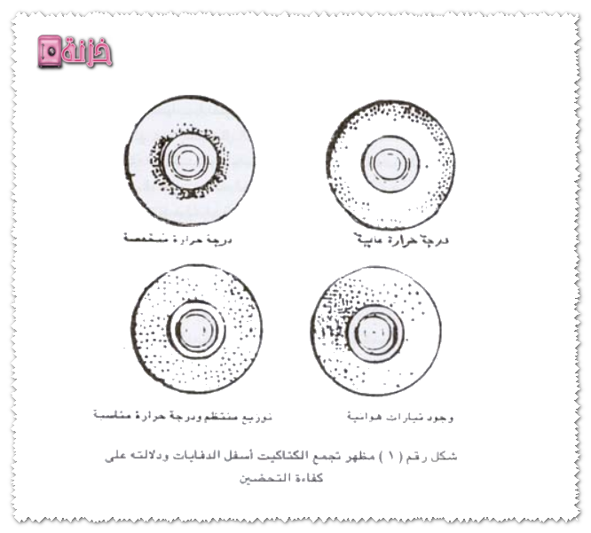 نظام التدفئة