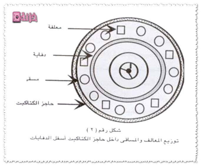 توزيع المعالف