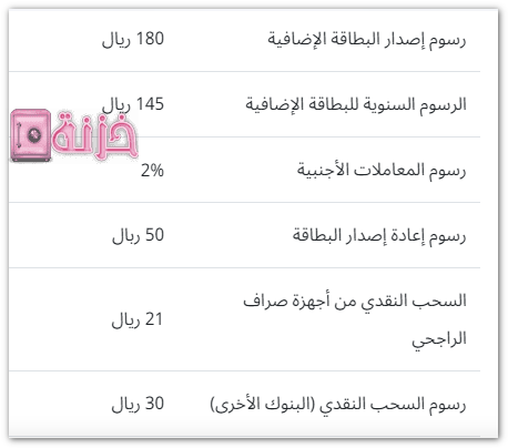 رسوم البطاقة البلاتينية الحسم الشهري من الراجحي