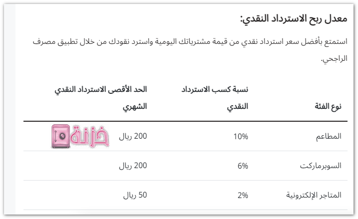 الاسترداد النقدي