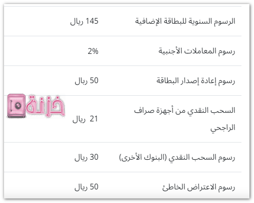 تكاليف بطاقة إينفينيت الإئتمانية