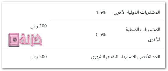 الاسترداد النقدي