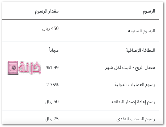 الرسوم